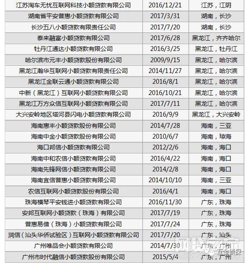 哈尔滨贷款平台